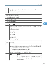 Preview for 891 page of Ricoh V-C3 D081 Field Service Manual