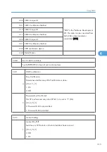 Preview for 893 page of Ricoh V-C3 D081 Field Service Manual