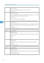 Preview for 894 page of Ricoh V-C3 D081 Field Service Manual