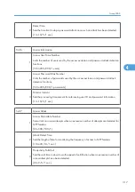 Preview for 895 page of Ricoh V-C3 D081 Field Service Manual