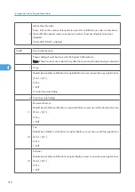 Preview for 896 page of Ricoh V-C3 D081 Field Service Manual