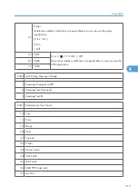 Preview for 897 page of Ricoh V-C3 D081 Field Service Manual