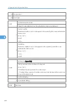 Preview for 898 page of Ricoh V-C3 D081 Field Service Manual