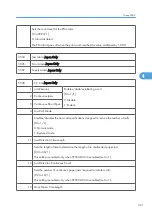 Preview for 899 page of Ricoh V-C3 D081 Field Service Manual