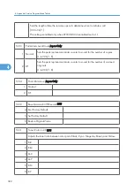 Preview for 900 page of Ricoh V-C3 D081 Field Service Manual