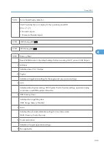 Preview for 901 page of Ricoh V-C3 D081 Field Service Manual