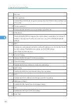 Preview for 902 page of Ricoh V-C3 D081 Field Service Manual