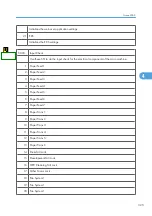 Preview for 903 page of Ricoh V-C3 D081 Field Service Manual