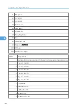 Preview for 904 page of Ricoh V-C3 D081 Field Service Manual