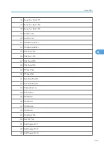 Preview for 905 page of Ricoh V-C3 D081 Field Service Manual