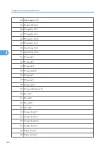 Preview for 906 page of Ricoh V-C3 D081 Field Service Manual