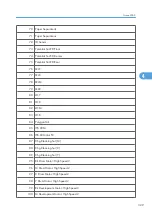 Preview for 907 page of Ricoh V-C3 D081 Field Service Manual