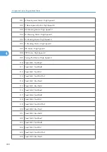 Preview for 908 page of Ricoh V-C3 D081 Field Service Manual