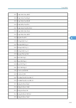 Preview for 909 page of Ricoh V-C3 D081 Field Service Manual