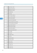 Preview for 910 page of Ricoh V-C3 D081 Field Service Manual