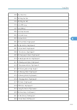 Preview for 911 page of Ricoh V-C3 D081 Field Service Manual