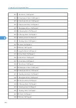 Preview for 912 page of Ricoh V-C3 D081 Field Service Manual