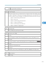 Preview for 913 page of Ricoh V-C3 D081 Field Service Manual