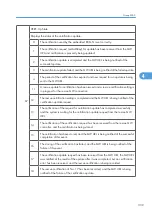 Preview for 917 page of Ricoh V-C3 D081 Field Service Manual