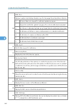 Preview for 918 page of Ricoh V-C3 D081 Field Service Manual