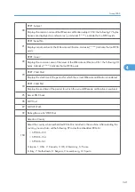 Preview for 919 page of Ricoh V-C3 D081 Field Service Manual