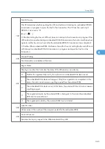 Preview for 923 page of Ricoh V-C3 D081 Field Service Manual