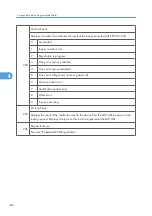 Preview for 924 page of Ricoh V-C3 D081 Field Service Manual