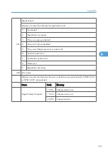 Preview for 925 page of Ricoh V-C3 D081 Field Service Manual