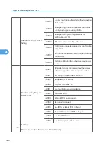 Preview for 926 page of Ricoh V-C3 D081 Field Service Manual