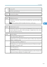 Preview for 927 page of Ricoh V-C3 D081 Field Service Manual