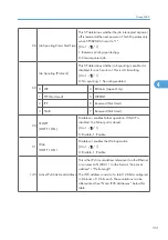 Preview for 929 page of Ricoh V-C3 D081 Field Service Manual