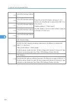 Preview for 930 page of Ricoh V-C3 D081 Field Service Manual