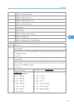 Preview for 933 page of Ricoh V-C3 D081 Field Service Manual