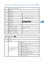 Preview for 935 page of Ricoh V-C3 D081 Field Service Manual