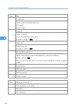 Preview for 936 page of Ricoh V-C3 D081 Field Service Manual