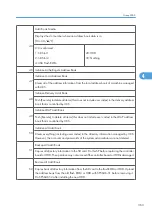 Preview for 941 page of Ricoh V-C3 D081 Field Service Manual