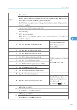 Preview for 945 page of Ricoh V-C3 D081 Field Service Manual