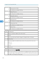 Preview for 946 page of Ricoh V-C3 D081 Field Service Manual