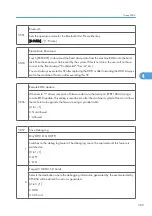 Preview for 947 page of Ricoh V-C3 D081 Field Service Manual