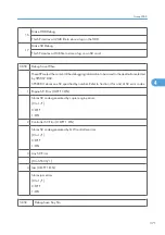 Preview for 949 page of Ricoh V-C3 D081 Field Service Manual