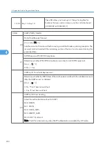 Preview for 950 page of Ricoh V-C3 D081 Field Service Manual