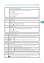 Preview for 951 page of Ricoh V-C3 D081 Field Service Manual