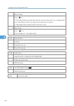 Preview for 952 page of Ricoh V-C3 D081 Field Service Manual