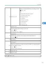 Preview for 953 page of Ricoh V-C3 D081 Field Service Manual