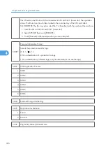 Preview for 954 page of Ricoh V-C3 D081 Field Service Manual