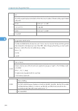 Preview for 956 page of Ricoh V-C3 D081 Field Service Manual