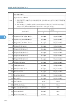 Preview for 960 page of Ricoh V-C3 D081 Field Service Manual