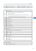 Preview for 961 page of Ricoh V-C3 D081 Field Service Manual