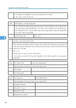 Preview for 962 page of Ricoh V-C3 D081 Field Service Manual