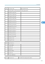 Preview for 963 page of Ricoh V-C3 D081 Field Service Manual